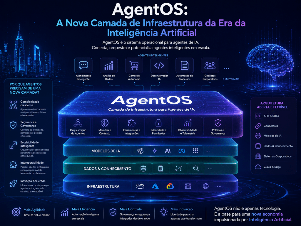 agentos