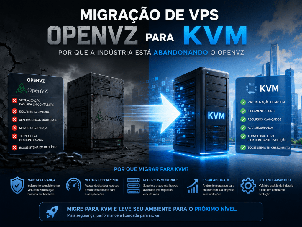 openvz kvm